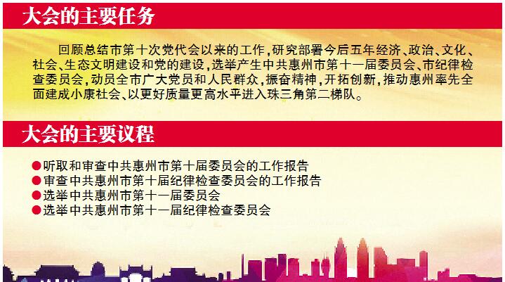 惠州市第十一次党代会相关内容