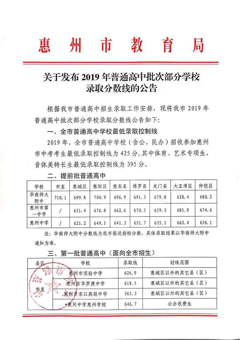 关于发布2019年普通高中批次部分学校录取分数线的公告