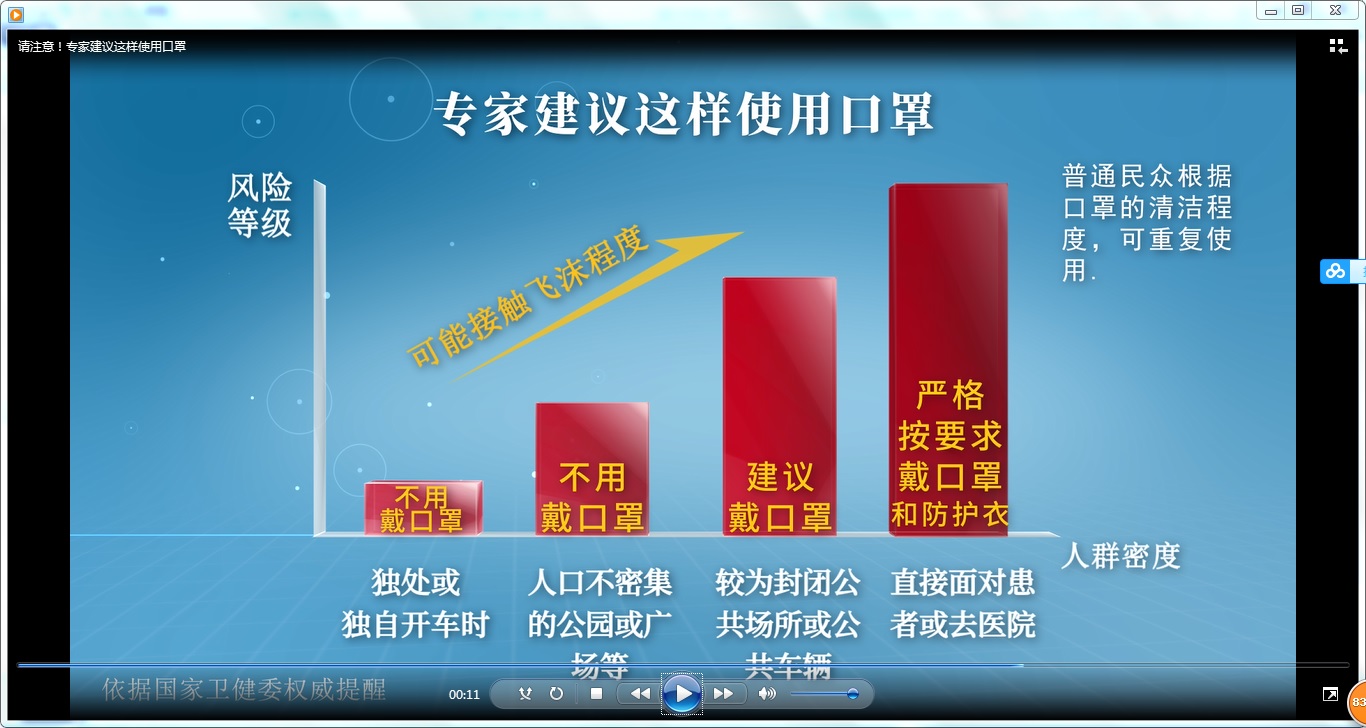 疫情防控防护健康卫生知识：专家建议这样使用口罩