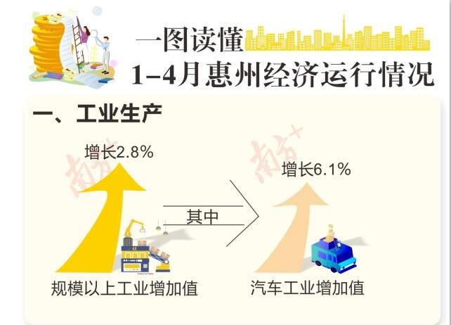 2019年1-4月惠州经济运行简况