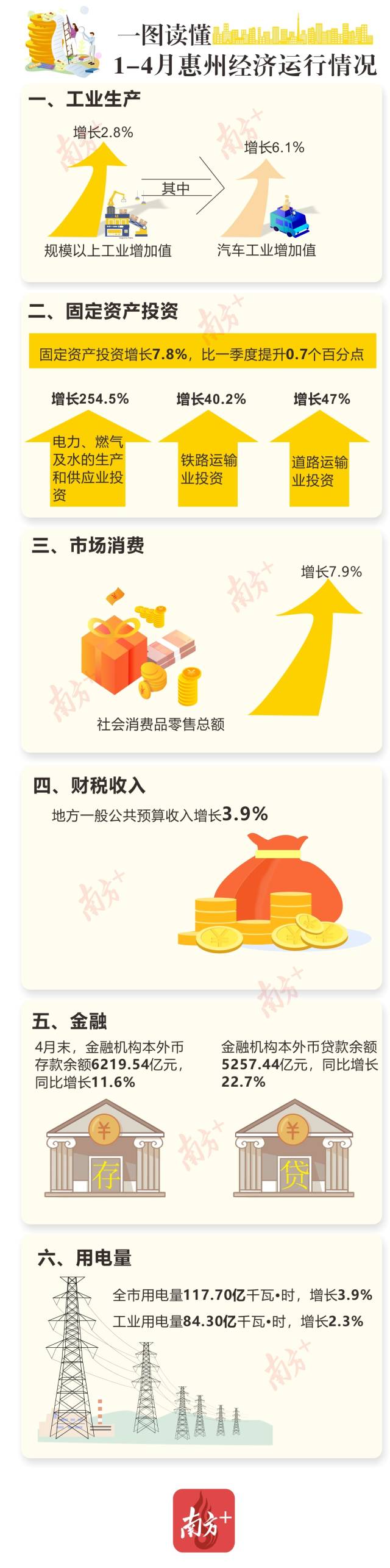 1-4月经济1.jpg